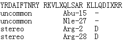 CAS # 221377-59-9, N-(Phenylacetyl)-L-tyrosyl-D-arginyl-L-alpha-aspartyl-L-alanyl-L-isoleucyl-4-chloro-L-phenylalanyl-L-threonyl-L-asparaginyl-L-arginyl-L-tyrosyl-L-arginyl-L-lysyl-L-valyl-L-leucyl-(2S)-2-aminobutanoyl-L-glutaminyl-L-leucyl-L-seryl-L-alanyl-L-arginyl-L-lysyl-L-leucyl-L-leucyl-L-glutaminyl-L-alpha-aspartyl-L-isoleucyl-L-norleucyl-D-arginyl-N6-(aminoiminomethyl)-L-lysinamide